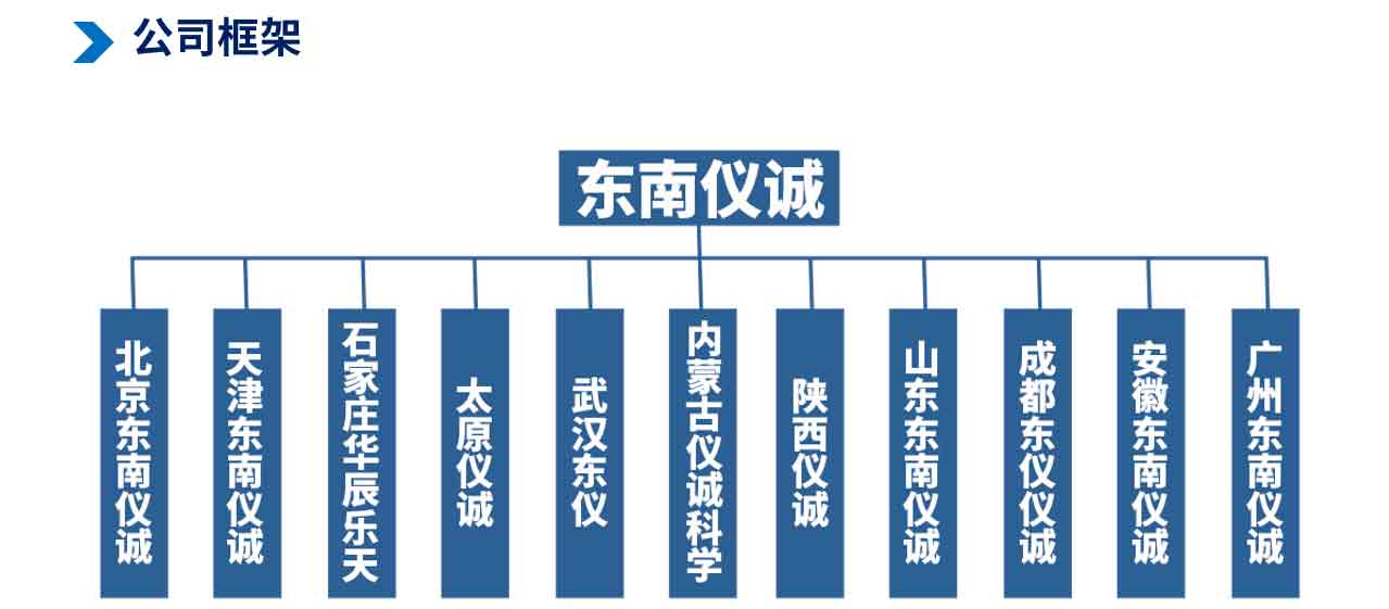 1750642649874245.jpg 2公司框架.jpg